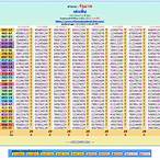 winning thai lottery numbers